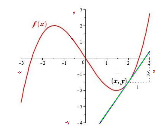 EBK PRECALCULUS W/LIMITS, Chapter 12, Problem 53RE , additional homework tip  2