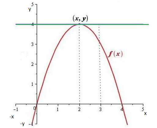 EBK PRECALCULUS W/LIMITS, Chapter 12, Problem 54RE , additional homework tip  2