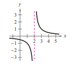 EBK PRECALCULUS W/LIMITS, Chapter 12, Problem 6RE , additional homework tip  1