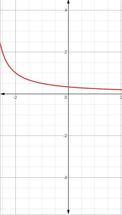 EBK PRECALCULUS W/LIMITS, Chapter 12.1, Problem 11E 