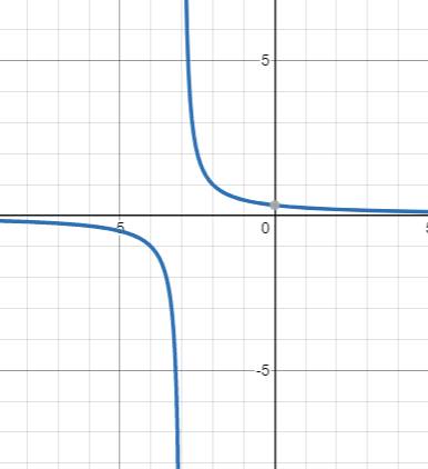 EBK PRECALCULUS W/LIMITS, Chapter 12.1, Problem 12E 