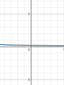 EBK PRECALCULUS W/LIMITS, Chapter 12.1, Problem 13E 