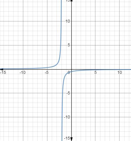 EBK PRECALCULUS W/LIMITS, Chapter 12.1, Problem 15E 