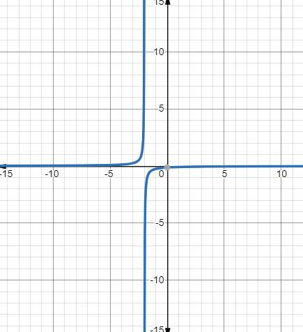 EBK PRECALCULUS W/LIMITS, Chapter 12.1, Problem 16E 