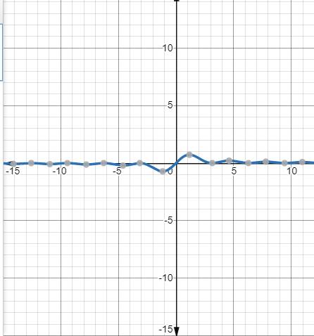 EBK PRECALCULUS W/LIMITS, Chapter 12.1, Problem 17E 