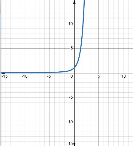 EBK PRECALCULUS W/LIMITS, Chapter 12.1, Problem 19E 