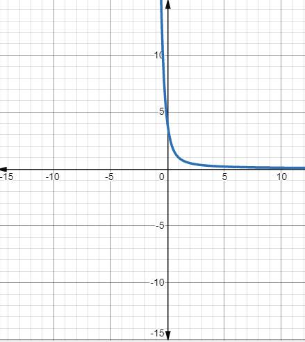 EBK PRECALCULUS W/LIMITS, Chapter 12.1, Problem 20E 