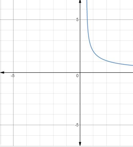 Precalculus with Limits, Chapter 12.1, Problem 21E 