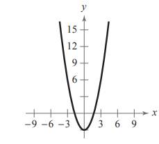 EBK PRECALCULUS W/LIMITS, Chapter 12.1, Problem 25E 