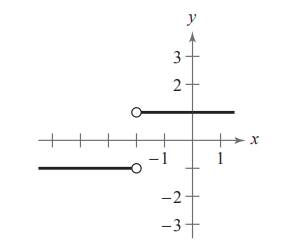 EBK PRECALCULUS W/LIMITS, Chapter 12.1, Problem 27E 