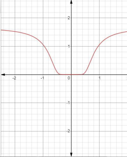 EBK PRECALCULUS W/LIMITS, Chapter 12.1, Problem 33E 