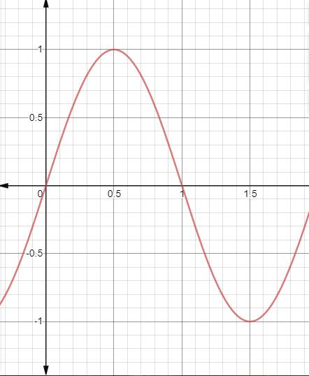 EBK PRECALCULUS W/LIMITS, Chapter 12.1, Problem 36E 