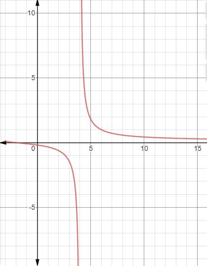 EBK PRECALCULUS W/LIMITS, Chapter 12.1, Problem 37E 