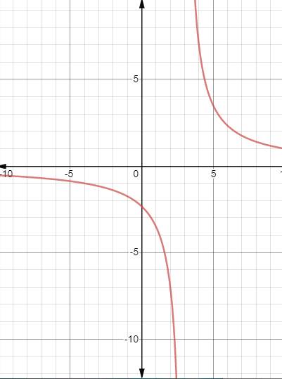 EBK PRECALCULUS W/LIMITS, Chapter 12.1, Problem 40E 