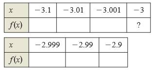 EBK PRECALCULUS W/LIMITS, Chapter 12.1, Problem 7E 