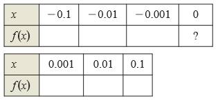 EBK PRECALCULUS W/LIMITS, Chapter 12.1, Problem 9E 