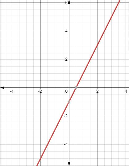 EBK PRECALCULUS W/LIMITS, Chapter 12.2, Problem 10E 