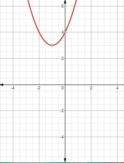 EBK PRECALCULUS W/LIMITS, Chapter 12.2, Problem 11E 