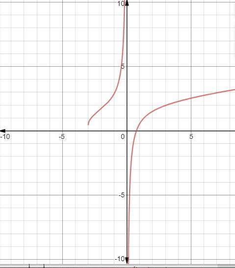 EBK PRECALCULUS W/LIMITS, Chapter 12.2, Problem 13E 