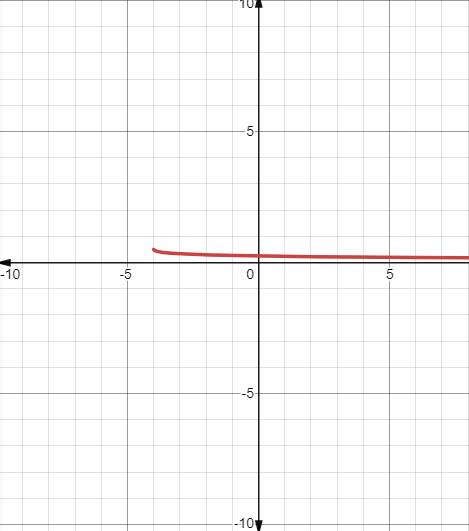 EBK PRECALCULUS W/LIMITS, Chapter 12.2, Problem 14E 