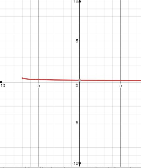 EBK PRECALCULUS W/LIMITS, Chapter 12.2, Problem 15E 