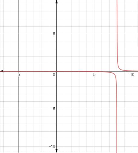 EBK PRECALCULUS W/LIMITS, Chapter 12.2, Problem 18E 