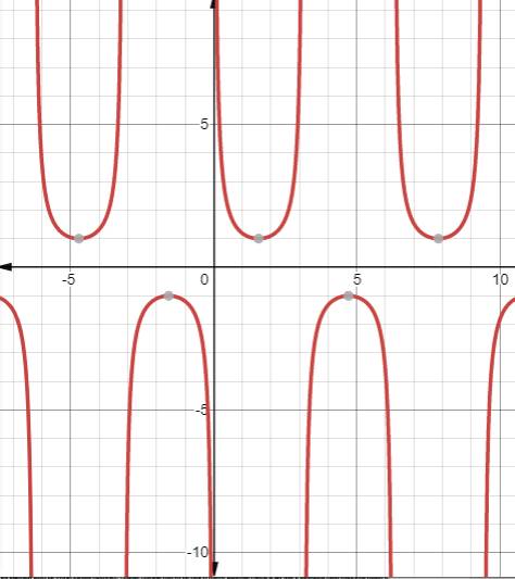 EBK PRECALCULUS W/LIMITS, Chapter 12.2, Problem 19E 