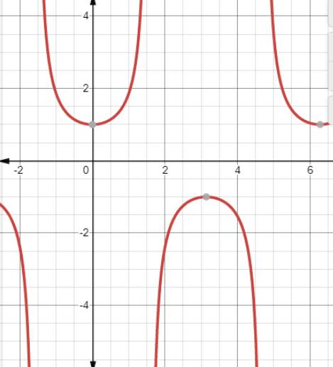 EBK PRECALCULUS W/LIMITS, Chapter 12.2, Problem 20E 