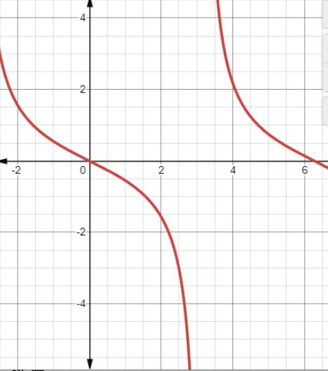 EBK PRECALCULUS W/LIMITS, Chapter 12.2, Problem 21E 