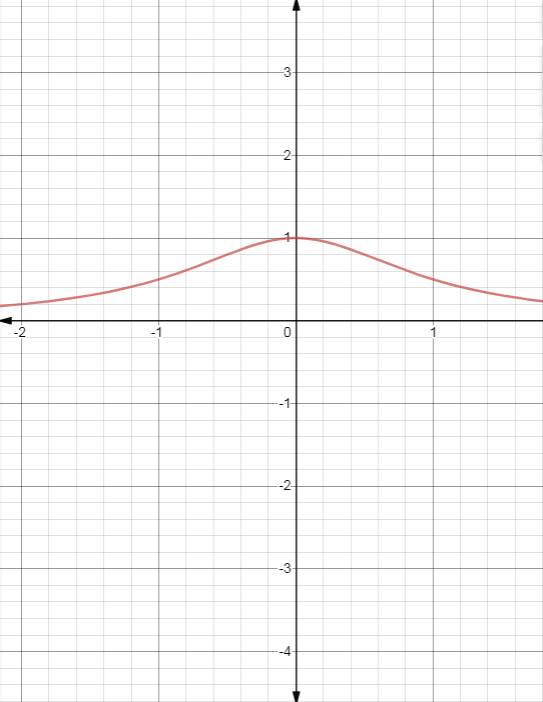 EBK PRECALCULUS W/LIMITS, Chapter 12.2, Problem 38E 