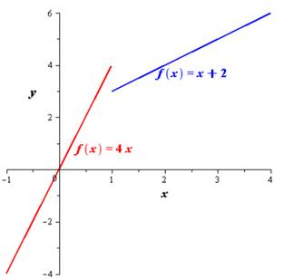 EBK PRECALCULUS W/LIMITS, Chapter 12.2, Problem 55E , additional homework tip  1