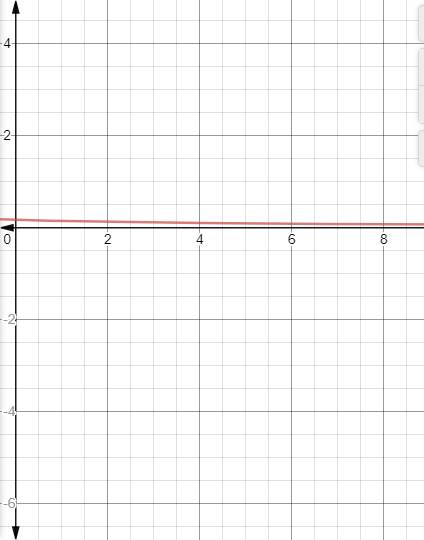 EBK PRECALCULUS W/LIMITS, Chapter 12.2, Problem 7E 