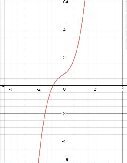 EBK PRECALCULUS W/LIMITS, Chapter 12.2, Problem 8E 