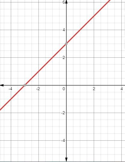 EBK PRECALCULUS W/LIMITS, Chapter 12.2, Problem 9E 