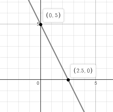 EBK PRECALCULUS W/LIMITS, Chapter 12.3, Problem 11E 