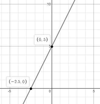 EBK PRECALCULUS W/LIMITS, Chapter 12.3, Problem 12E 