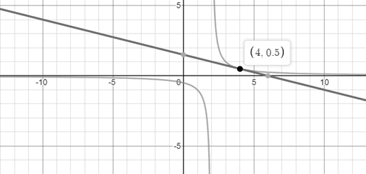 EBK PRECALCULUS W/LIMITS, Chapter 12.3, Problem 14E 