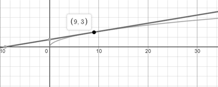 EBK PRECALCULUS W/LIMITS, Chapter 12.3, Problem 15E 