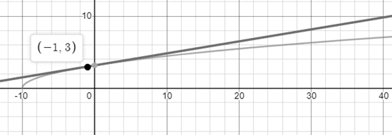 EBK PRECALCULUS W/LIMITS, Chapter 12.3, Problem 16E 