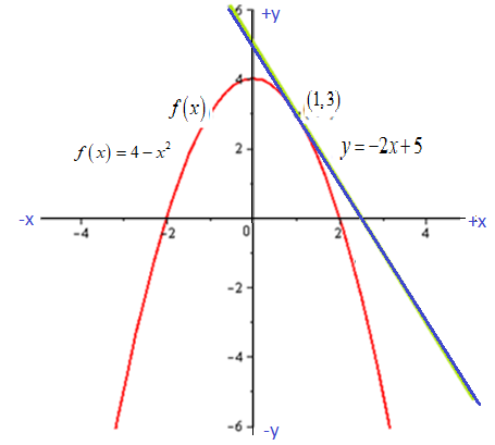 EBK PRECALCULUS W/LIMITS, Chapter 12.3, Problem 44E , additional homework tip  1