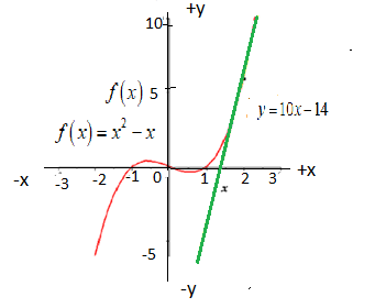 EBK PRECALCULUS W/LIMITS, Chapter 12.3, Problem 46E , additional homework tip  1