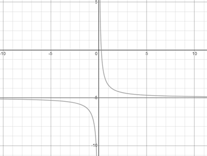 EBK PRECALCULUS W/LIMITS, Chapter 12.4, Problem 10E 