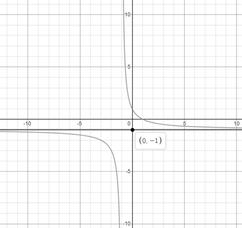 EBK PRECALCULUS W/LIMITS, Chapter 12.4, Problem 11E 