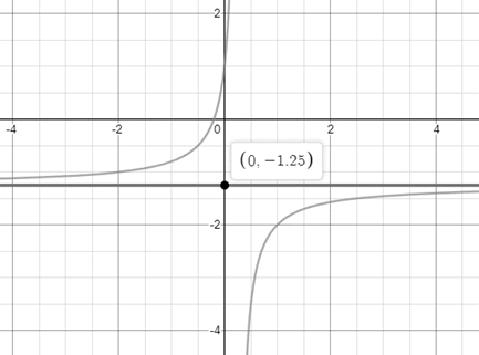 EBK PRECALCULUS W/LIMITS, Chapter 12.4, Problem 12E 