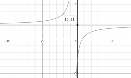 EBK PRECALCULUS W/LIMITS, Chapter 12.4, Problem 13E 