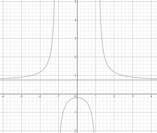 EBK PRECALCULUS W/LIMITS, Chapter 12.4, Problem 16E 