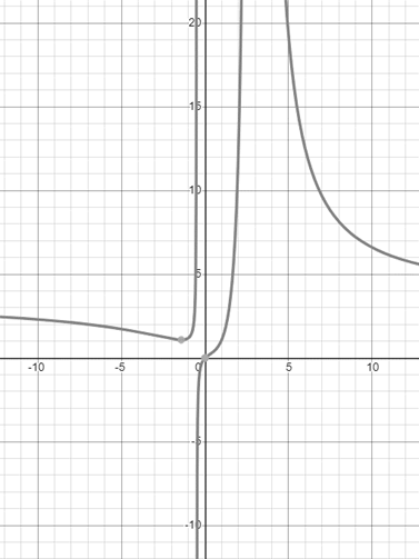 EBK PRECALCULUS W/LIMITS, Chapter 12.4, Problem 28E 