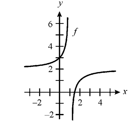 EBK PRECALCULUS W/LIMITS, Chapter 12.4, Problem 70E , additional homework tip  4