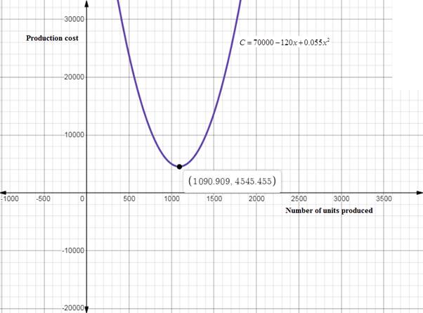 Precalculus with Limits, Chapter 2, Problem 10RE 