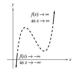 EBK PRECALCULUS W/LIMITS, Chapter 2, Problem 14RE 